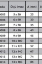 Karabina Vidalı 12 mm ( 2 Adet ) Karabina Vidalı 12 mm ( 2 Adet )