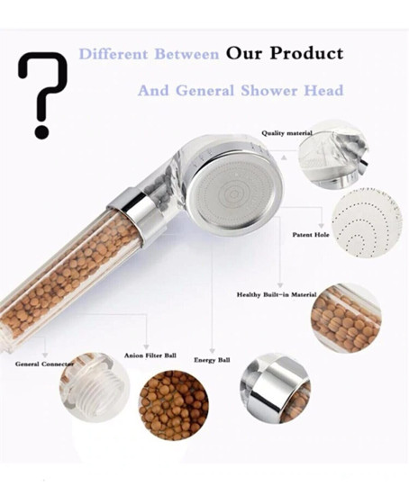 Filtreli Ve Su Tasarruflu Arıtmalı Duş Başlığı Seti Boncuklu Başlık Hortum Ve Mafsal Set Filtreli Ve Su Tasarruflu Arıtmalı Duş Başlığı Seti Boncuklu Başlık Hortum Ve Mafsal Set