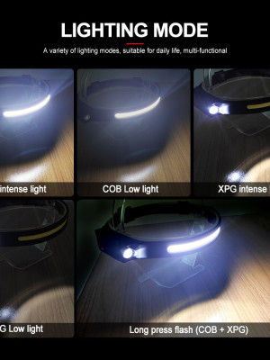 PS-001 5 Aydınlatma Modlu COB LED Sensörlü USB Şarj Edilebilir Dahili Pilli Kafa Lambası PS-001 5 Aydınlatma Modlu COB LED Sensörlü USB Şarj Edilebilir Dahili Pilli Kafa Lambası