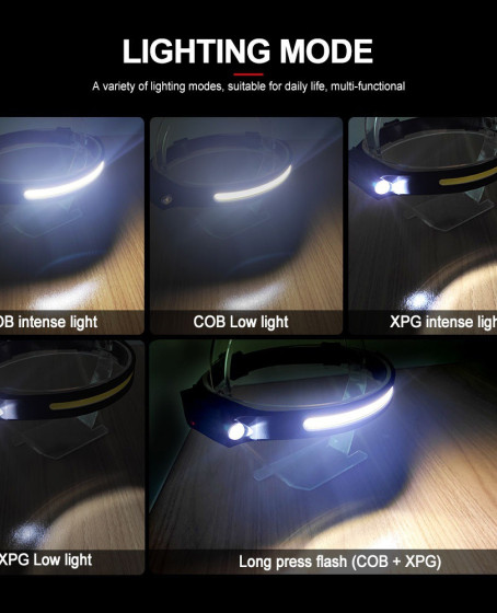 PS-001 5 Aydınlatma Modlu COB LED Sensörlü USB Şarj Edilebilir Dahili Pilli Kafa Lambası PS-001 5 Aydınlatma Modlu COB LED Sensörlü USB Şarj Edilebilir Dahili Pilli Kafa Lambası