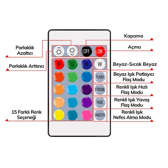 9w Uzaktan Kumandalı 15 Farklı Renk Seçenekli Led Ampul (4767)