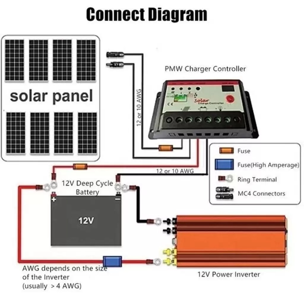 2000 Watt Modifiye Sinüs İnvertör Dönüştürücü 12/230v  Usb Akü Bağlantılı (4767)