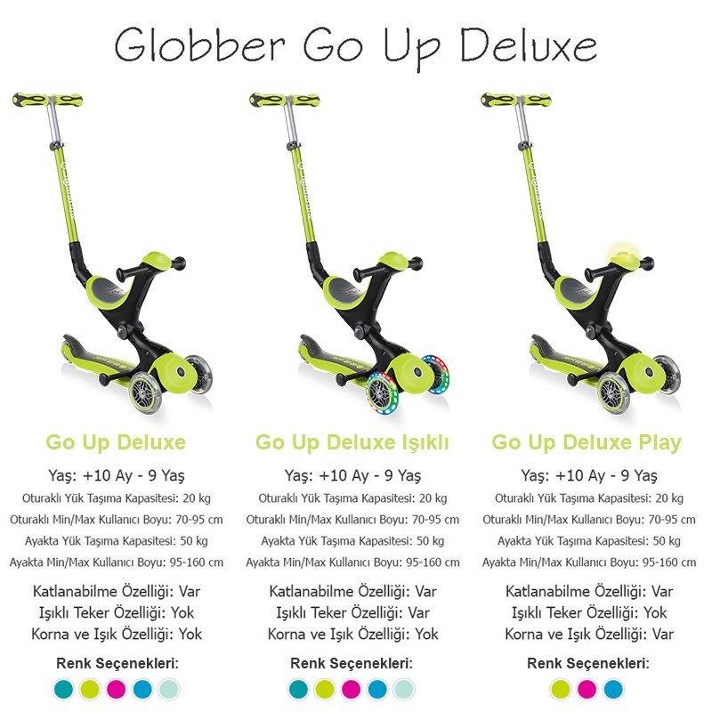 CLZ193 Globber Go Up Deluxe Scooter (Işıklı) Mint Yeşili