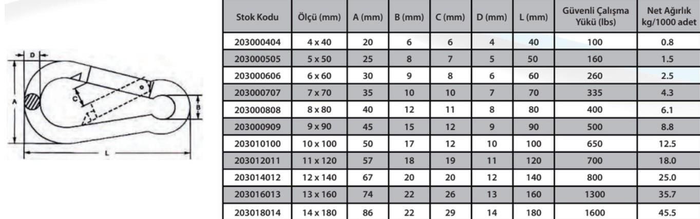 Karabina Yaylı 12 mm ( 2 Adet ) Karabina Yaylı 12 mm ( 2 Adet )