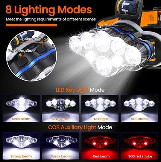 Ps-888 Güçlü Usb Şarj Edilebilir Profesyonel 8 Modlu 6000 Lümen 8 Led Su Geçirmez Kafa Lambası
