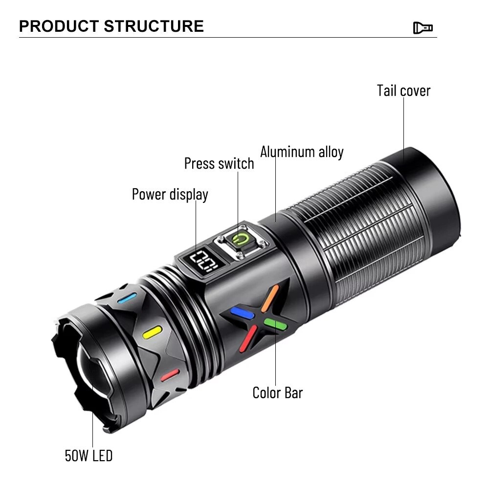 Bedotech Bd-5 30w Tg Led Alüminyum Alaşımlı Zoomlu Type-c Dijital Göstergeli Şarjlı El Feneri Bedotech Bd-5 30w Tg Led Alüminyum Alaşımlı Zoomlu Type-c Dijital Göstergeli Şarjlı El Feneri
