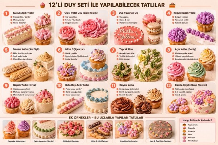 12’li Profesyonel Paslanmaz Çelik Pastacı Duy Seti – Detaylı Dekorasyon ve Süsleme Uçları 12’li Profesyonel Paslanmaz Çelik Pastacı Duy Seti – Detaylı Dekorasyon ve Süsleme Uçları